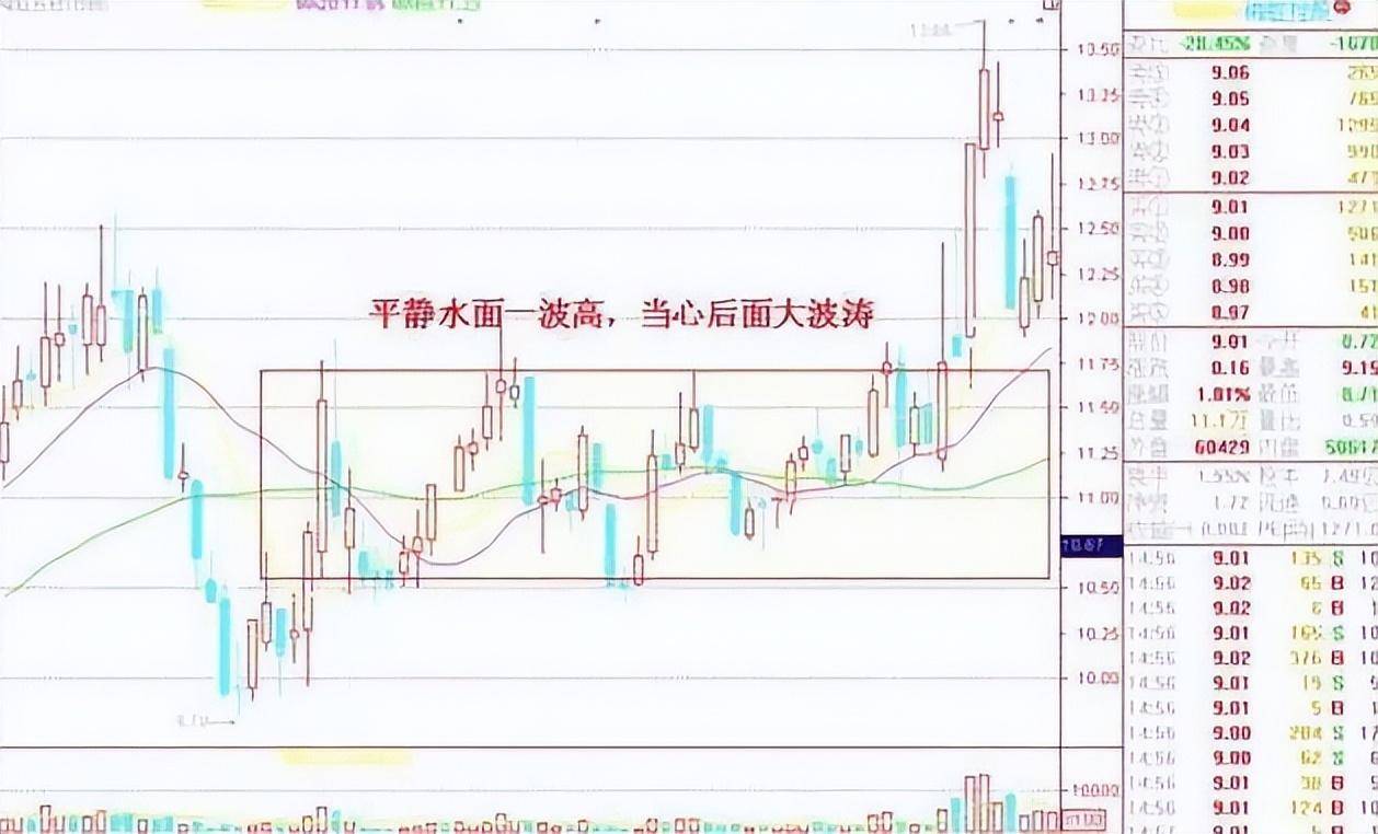 炒股从50万炒到960万只因反复死啃不冲高不卖不跳水不买！