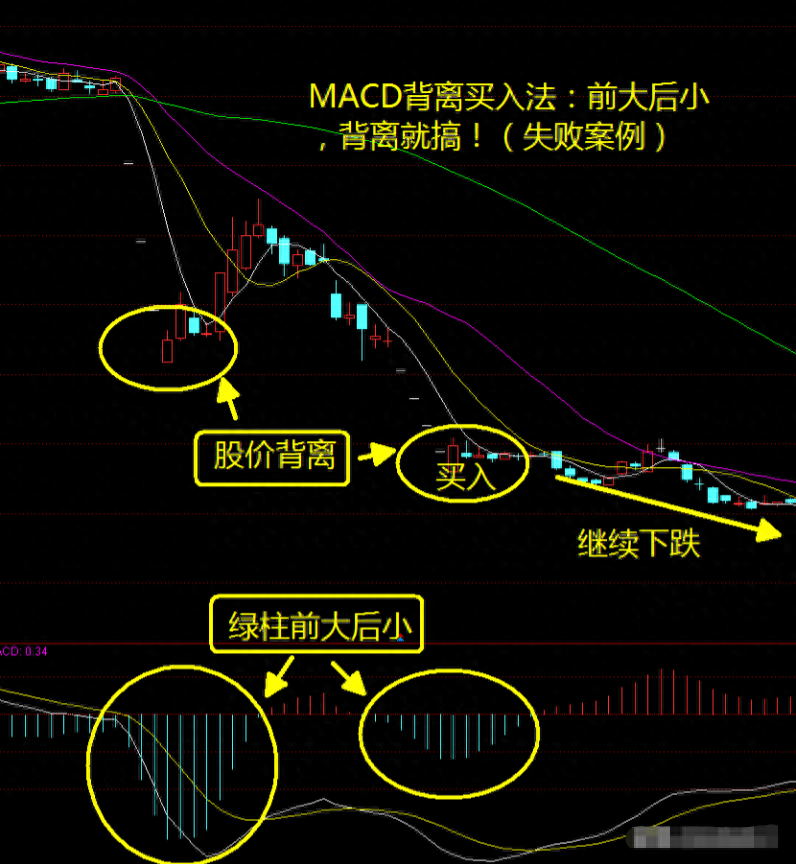 炒股从50万炒到960万只因反复死啃不冲高不卖不跳水不买！