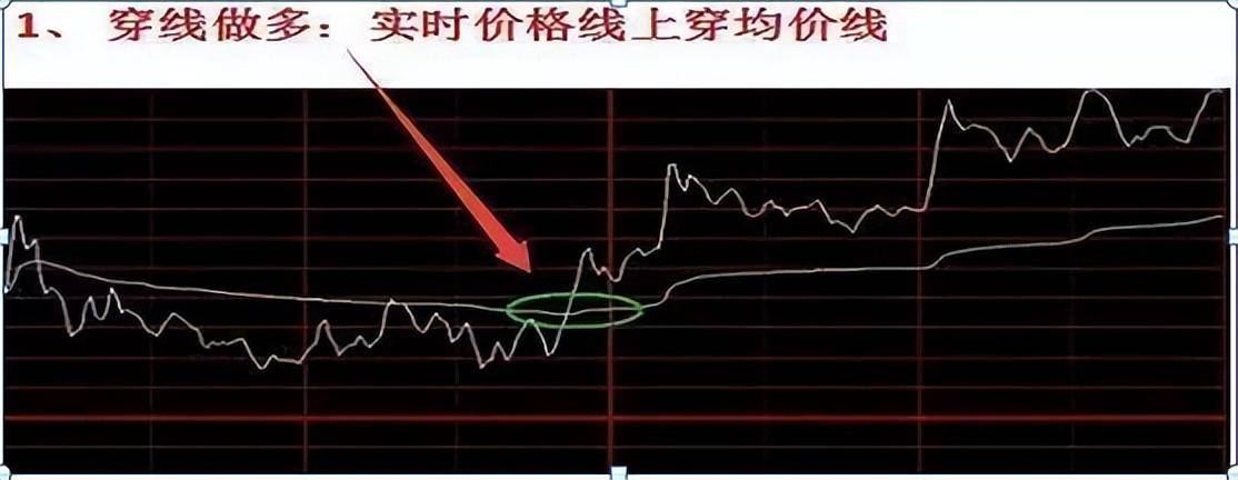 顶级牛散分时图精准买卖点写给在股市中正在亏损的散户