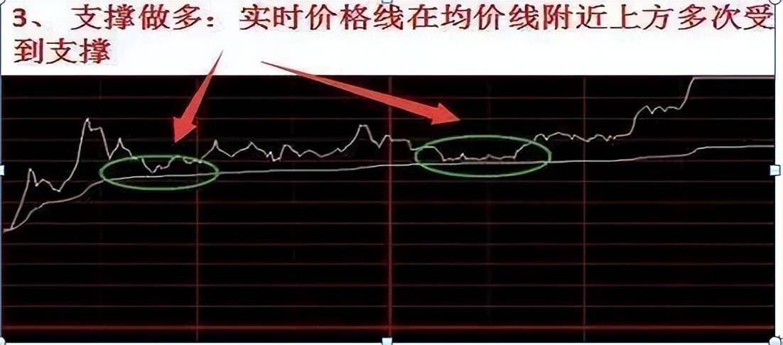 顶级牛散分时图精准买卖点写给在股市中正在亏损的散户