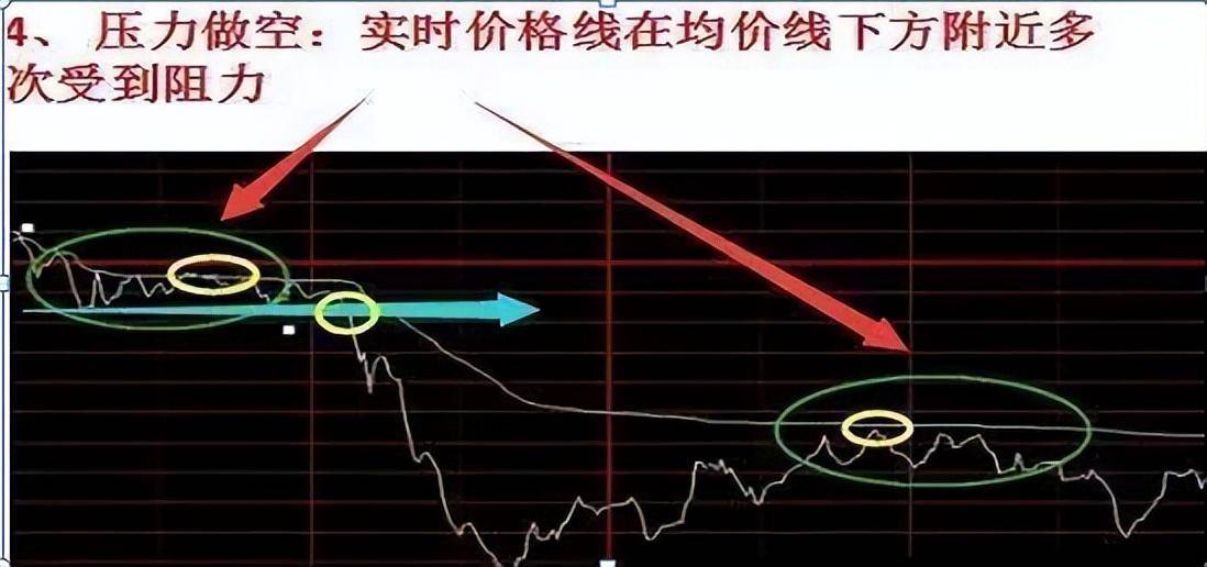 顶级牛散分时图精准买卖点写给在股市中正在亏损的散户