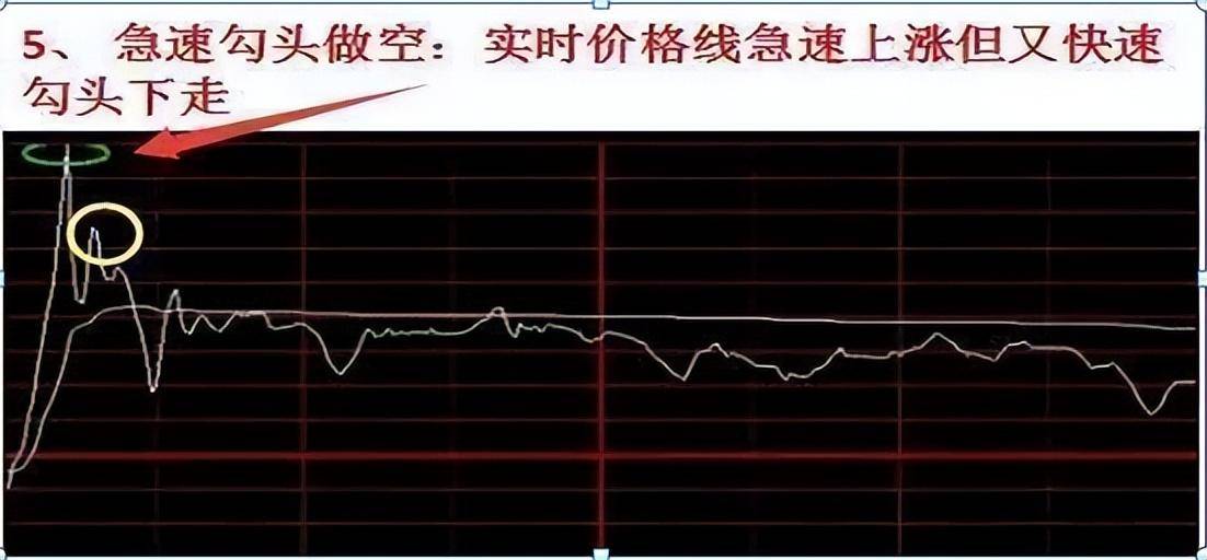 顶级牛散分时图精准买卖点写给在股市中正在亏损的散户