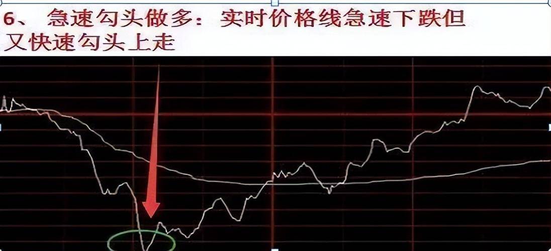 顶级牛散分时图精准买卖点写给在股市中正在亏损的散户