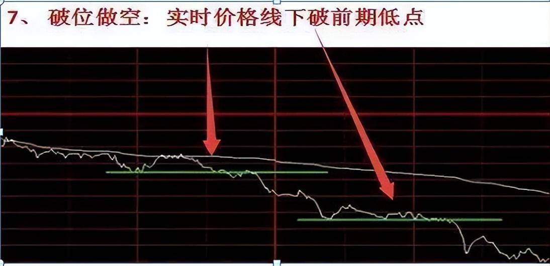 顶级牛散分时图精准买卖点写给在股市中正在亏损的散户