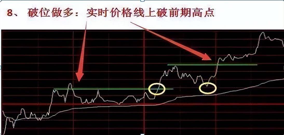 顶级牛散分时图精准买卖点写给在股市中正在亏损的散户