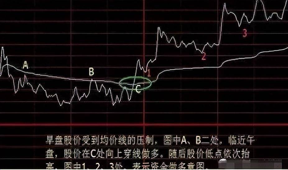 顶级牛散分时图精准买卖点写给在股市中正在亏损的散户