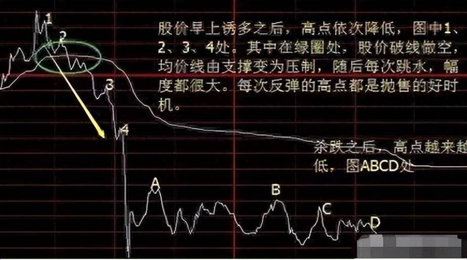 顶级牛散分时图精准买卖点写给在股市中正在亏损的散户