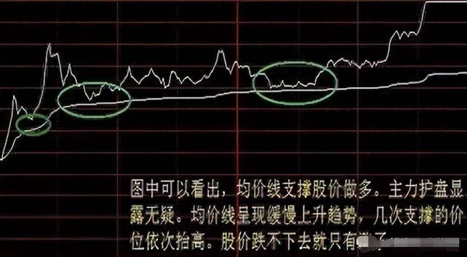 顶级牛散分时图精准买卖点写给在股市中正在亏损的散户