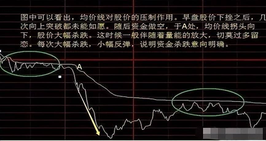 顶级牛散分时图精准买卖点写给在股市中正在亏损的散户
