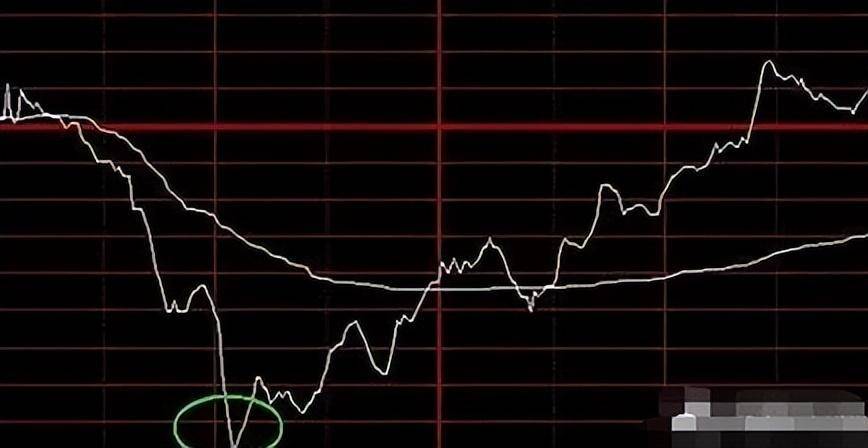 顶级牛散分时图精准买卖点写给在股市中正在亏损的散户
