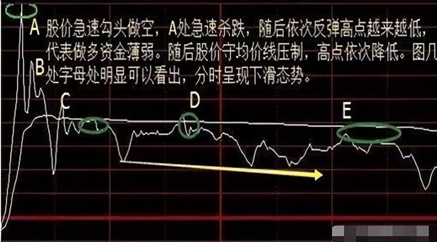 顶级牛散分时图精准买卖点写给在股市中正在亏损的散户