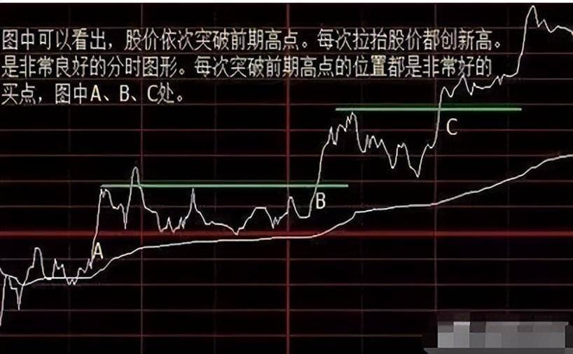 顶级牛散分时图精准买卖点写给在股市中正在亏损的散户