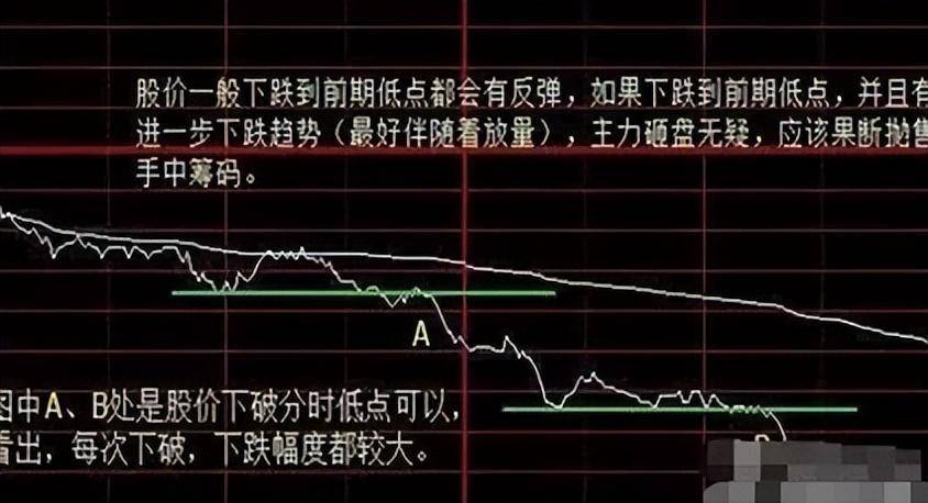 顶级牛散分时图精准买卖点写给在股市中正在亏损的散户