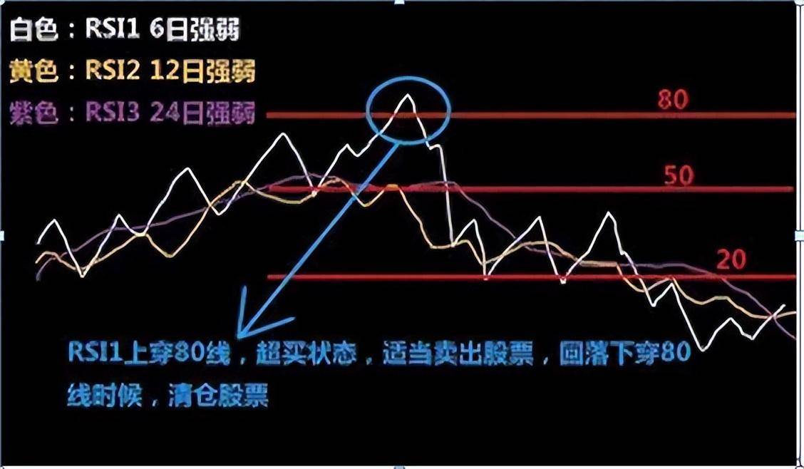 以炒股为生的人是什么样的？牢记低于20满仓买高于80满仓卖