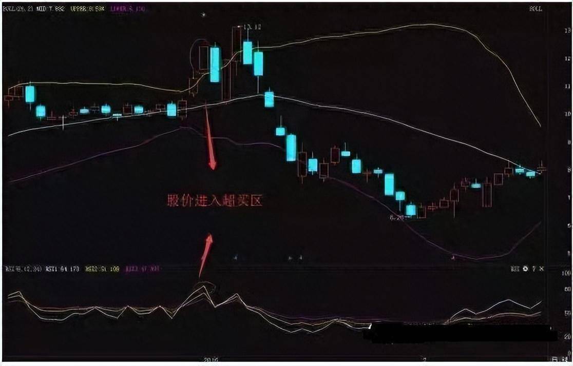 以炒股为生的人是什么样的？牢记低于20满仓买高于80满仓卖