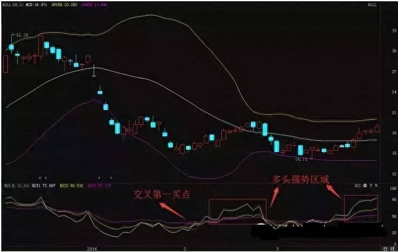 以炒股为生的人是什么样的？牢记低于20满仓买高于80满仓卖