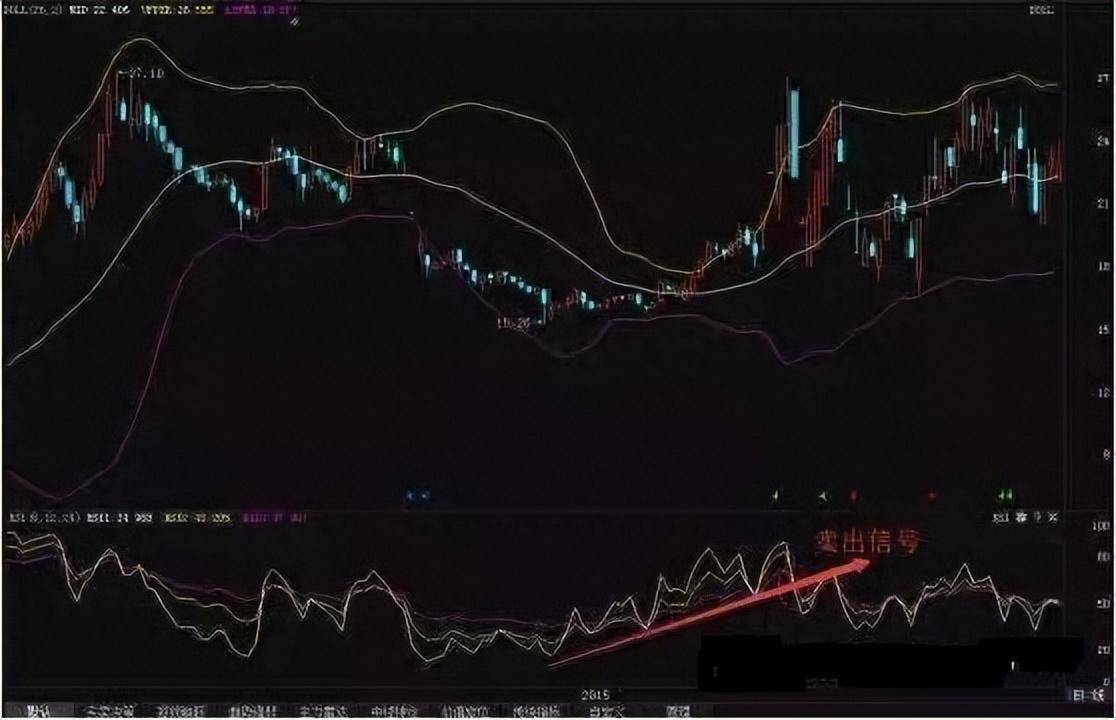 以炒股为生的人是什么样的？牢记低于20满仓买高于80满仓卖