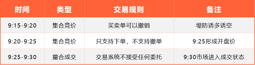 一文看懂集合竞价那些你忽略的实用交易技巧值得收藏