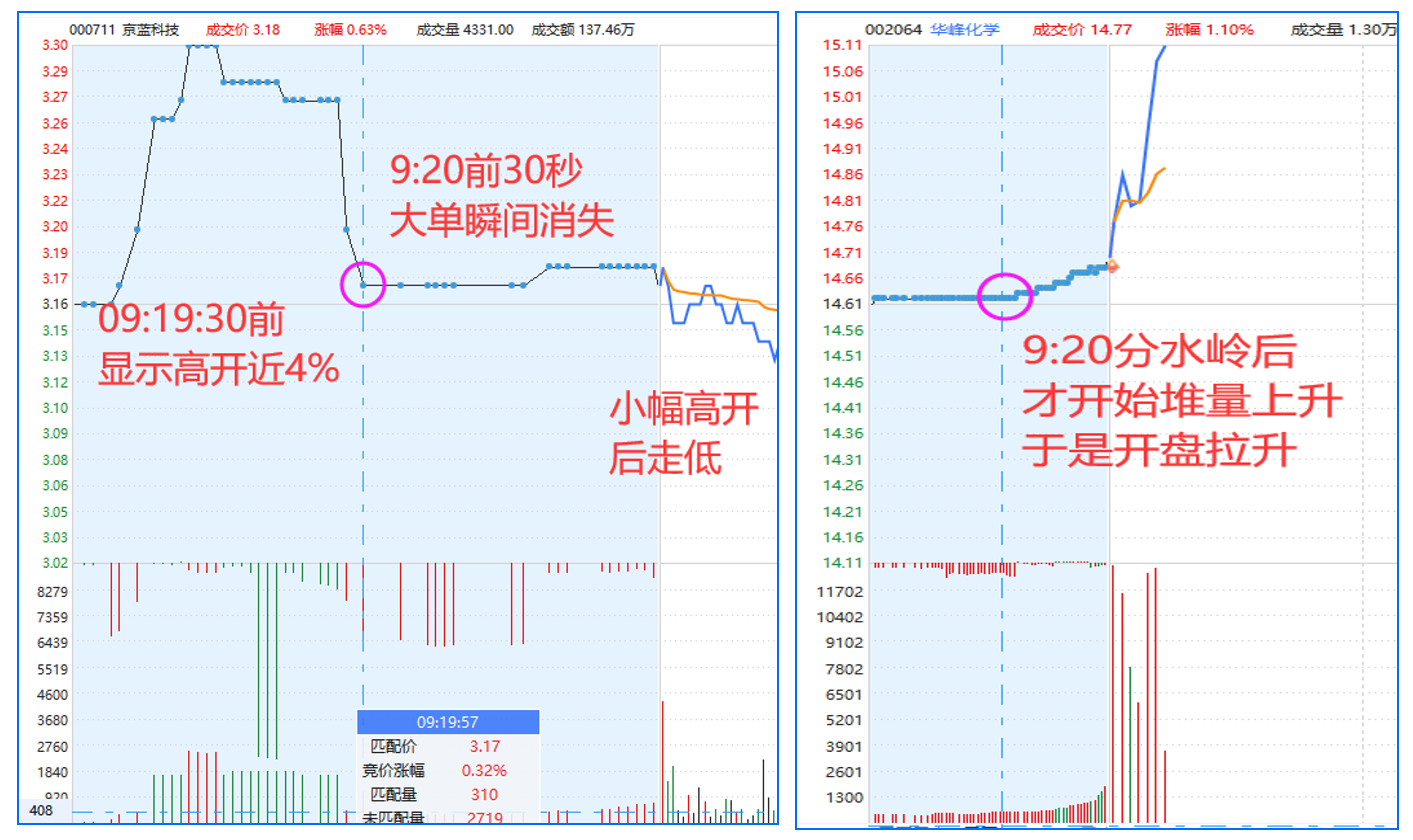 一文看懂集合竞价那些你忽略的实用交易技巧值得收藏