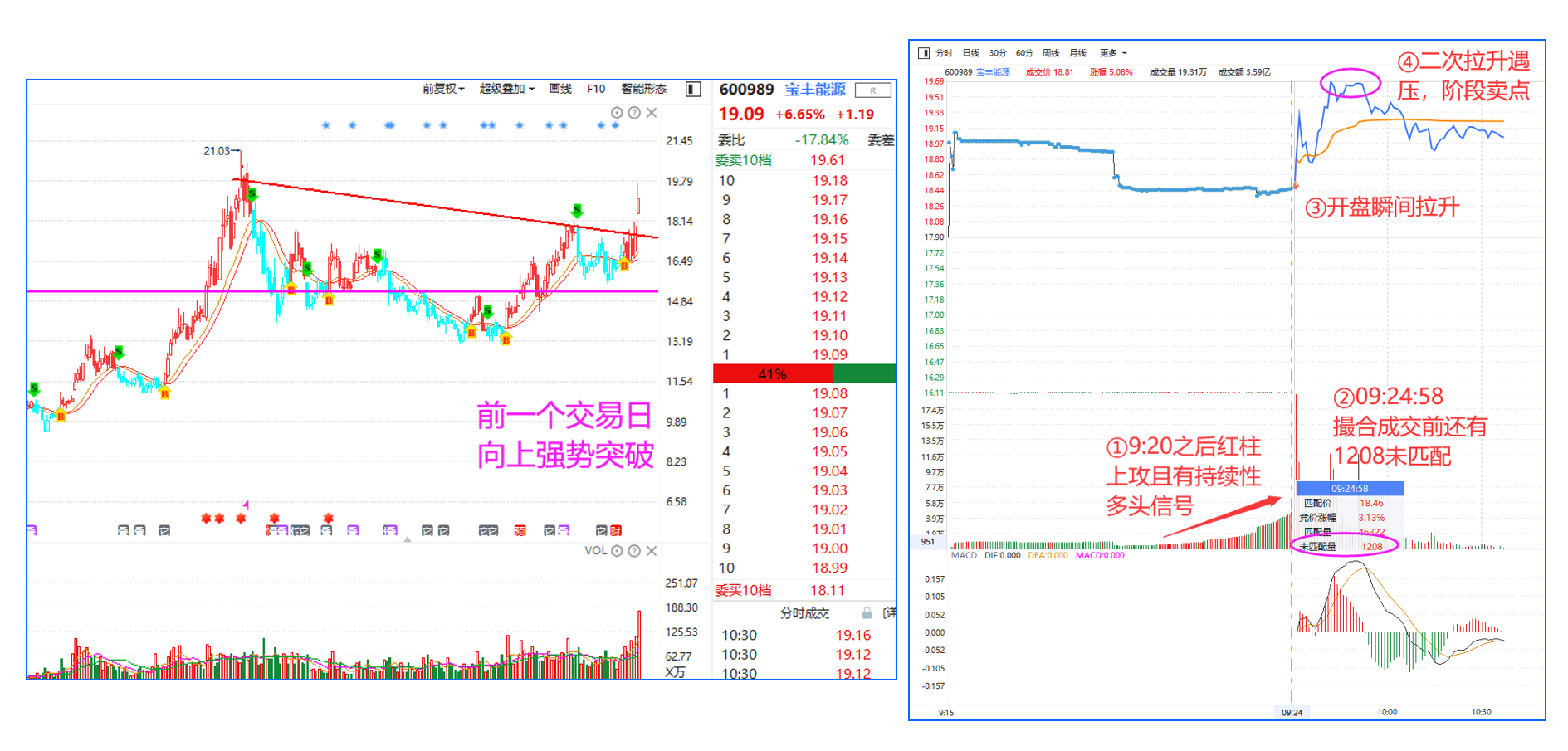 一文看懂集合竞价那些你忽略的实用交易技巧值得收藏