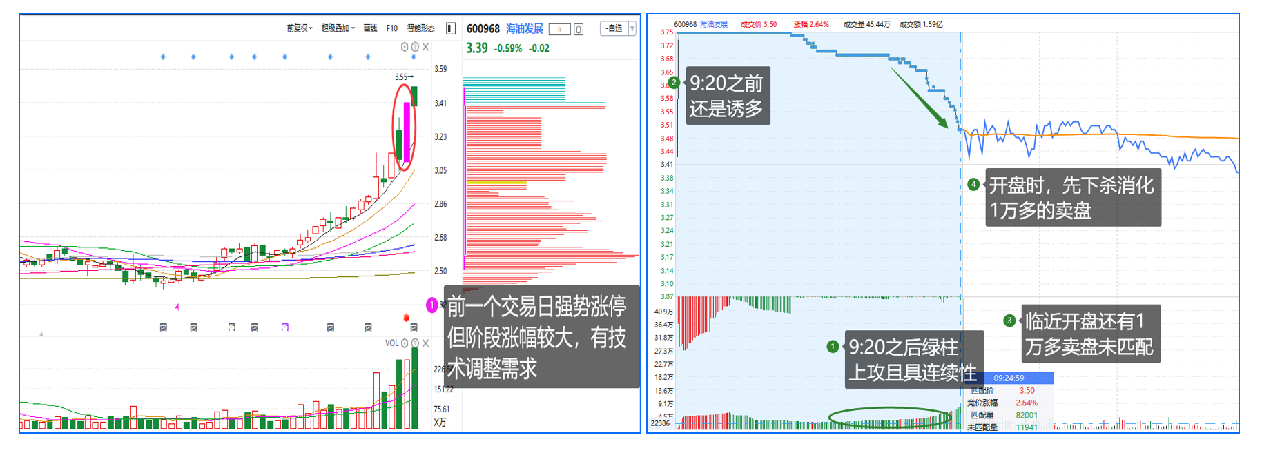 一文看懂集合竞价那些你忽略的实用交易技巧值得收藏