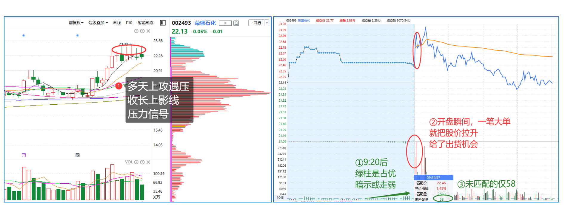 一文看懂集合竞价那些你忽略的实用交易技巧值得收藏
