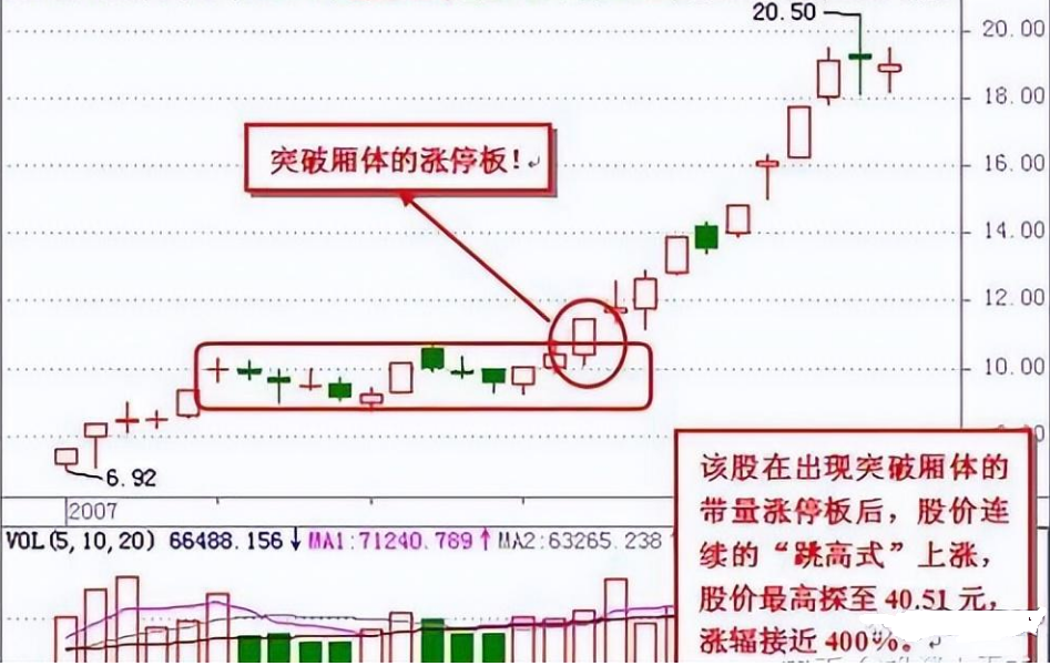 一文看懂集合竞价那些你忽略的实用交易技巧值得收藏
