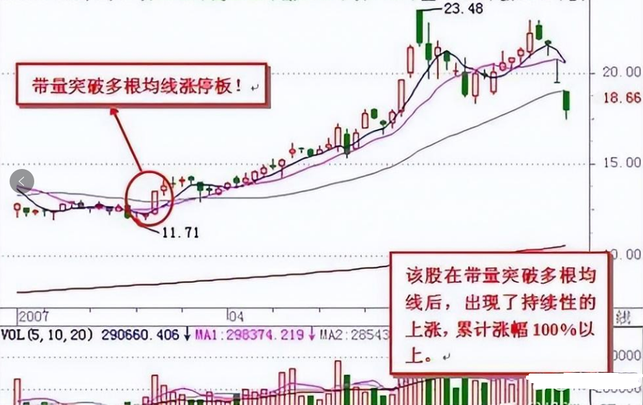 一文看懂集合竞价那些你忽略的实用交易技巧值得收藏