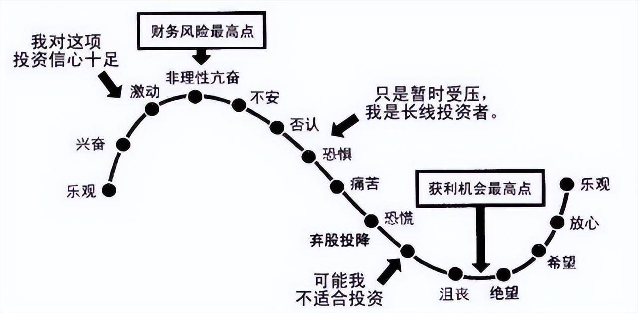 这是我见过最透彻的文章中国股市的水有多深？看完之后大彻大悟