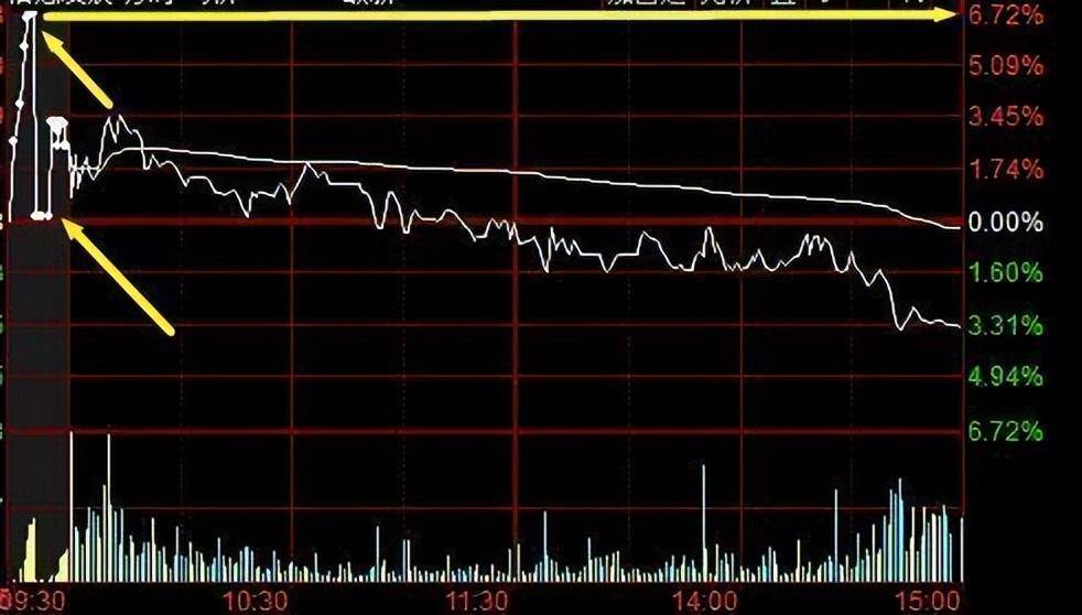 十六年职业股民的经验之谈如果不想穷下去牢记这四句话！