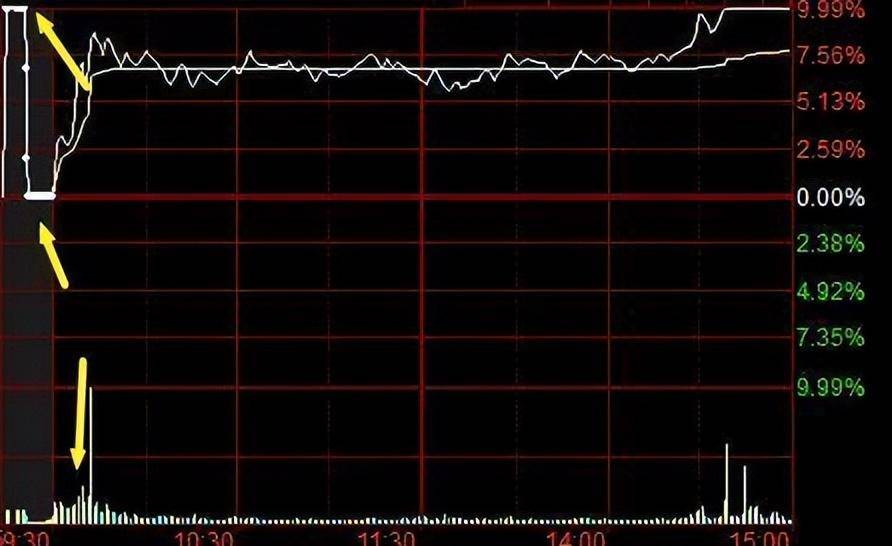 十六年职业股民的经验之谈如果不想穷下去牢记这四句话！