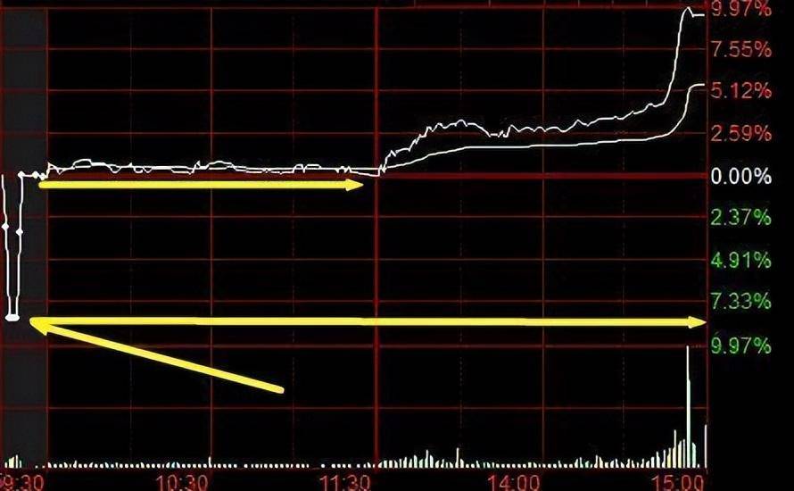 十六年职业股民的经验之谈如果不想穷下去牢记这四句话！