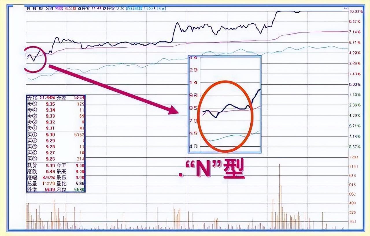 一个精明交易者的感悟炒股是一个人的修行建议细细品读！