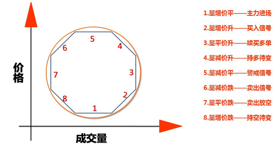 一个精明交易者的感悟炒股是一个人的修行建议细细品读！