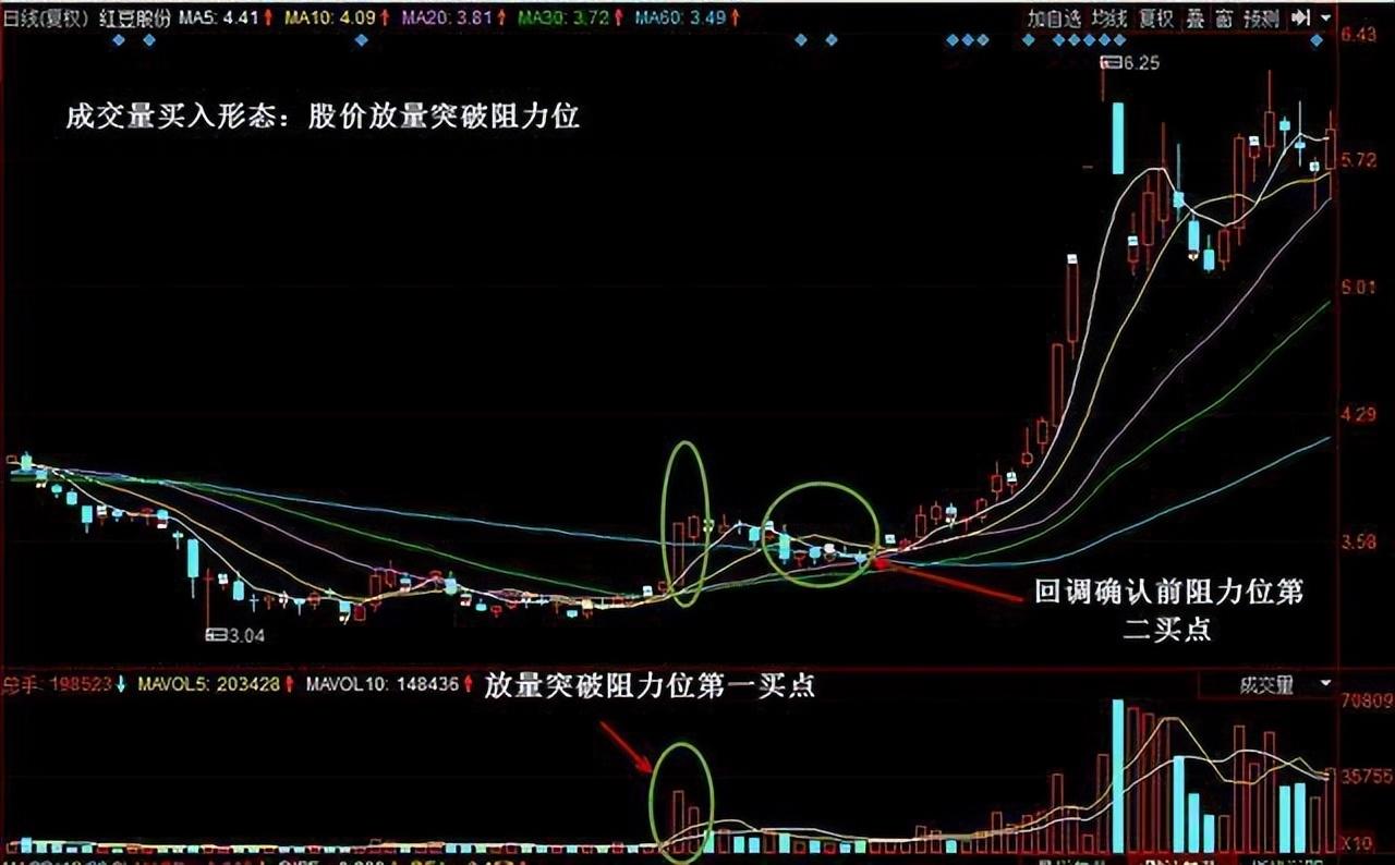 一个精明交易者的感悟炒股是一个人的修行建议细细品读！