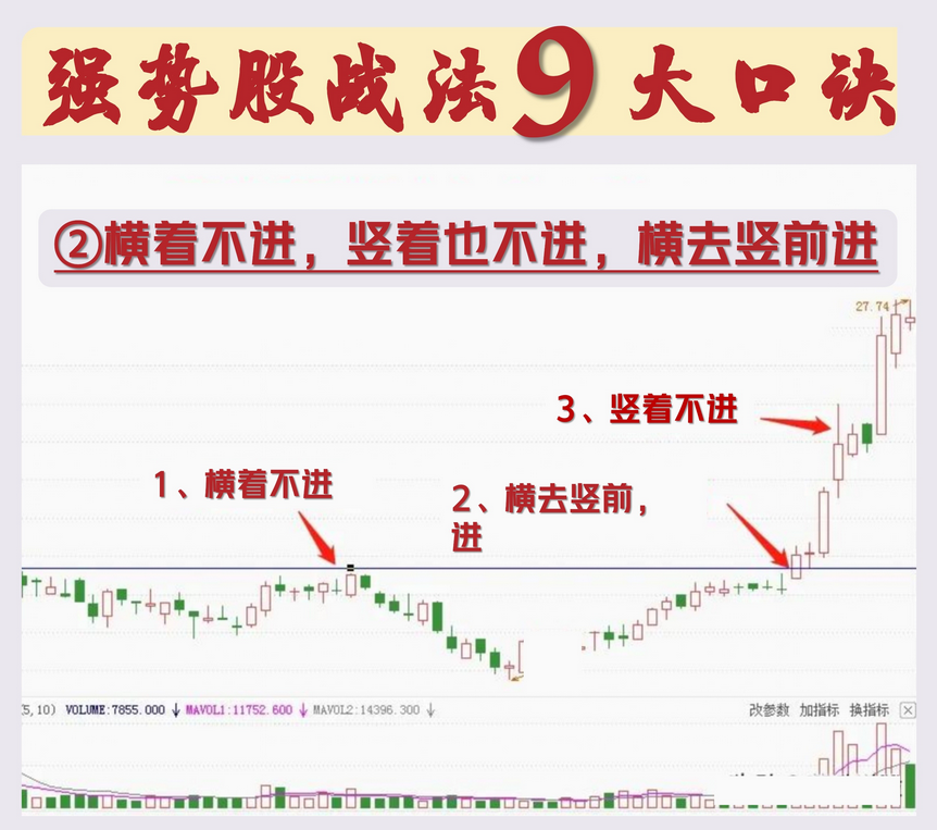 炒股16年通过这六条铁律将交易技术做减法实现稳定盈利！