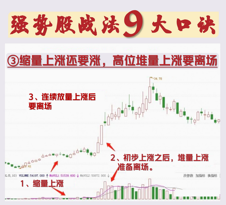 炒股16年通过这六条铁律将交易技术做减法实现稳定盈利！