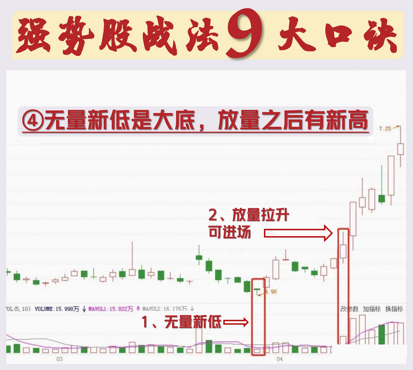 炒股16年通过这六条铁律将交易技术做减法实现稳定盈利！