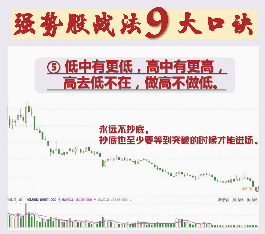 炒股16年通过这六条铁律将交易技术做减法实现稳定盈利！