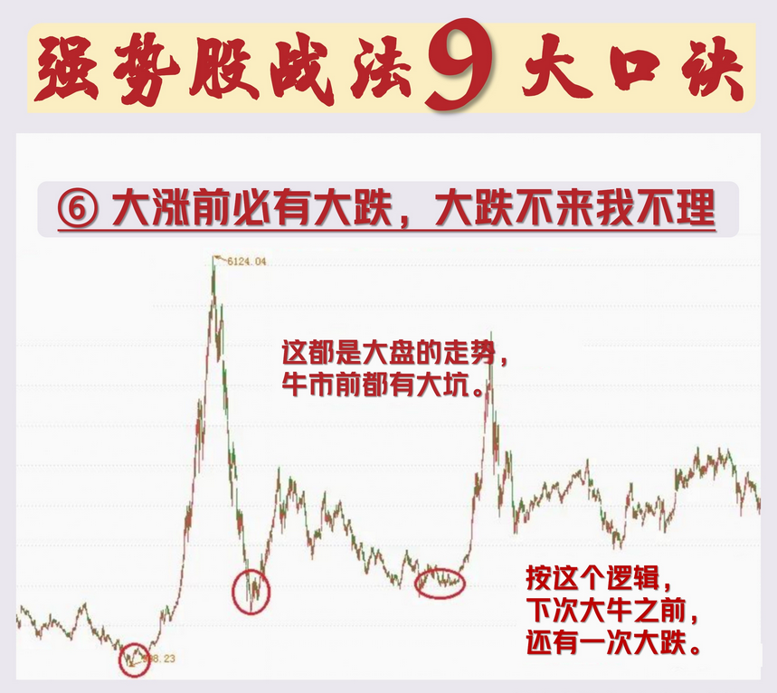炒股16年通过这六条铁律将交易技术做减法实现稳定盈利！