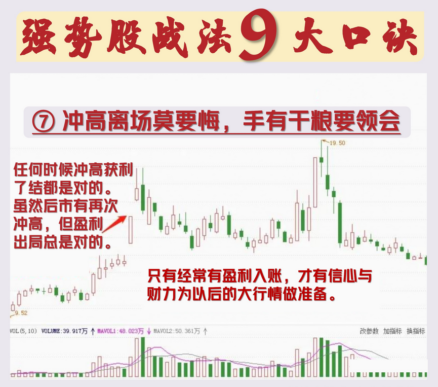 炒股16年通过这六条铁律将交易技术做减法实现稳定盈利！