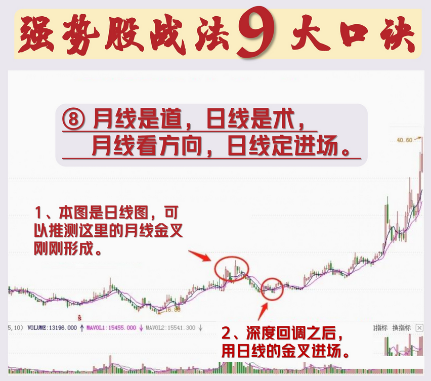 炒股16年通过这六条铁律将交易技术做减法实现稳定盈利！