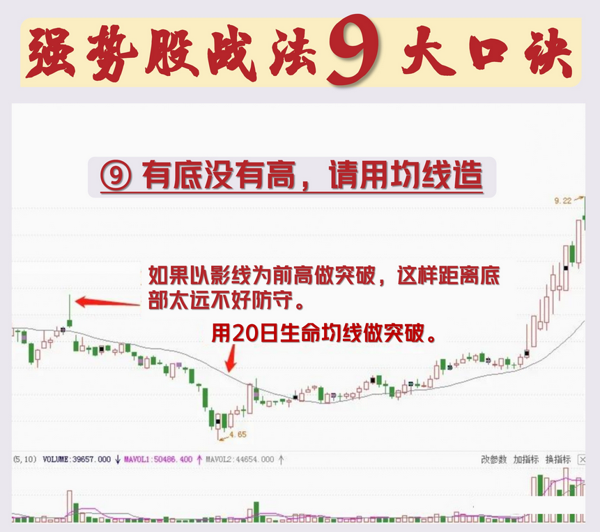 炒股16年通过这六条铁律将交易技术做减法实现稳定盈利！