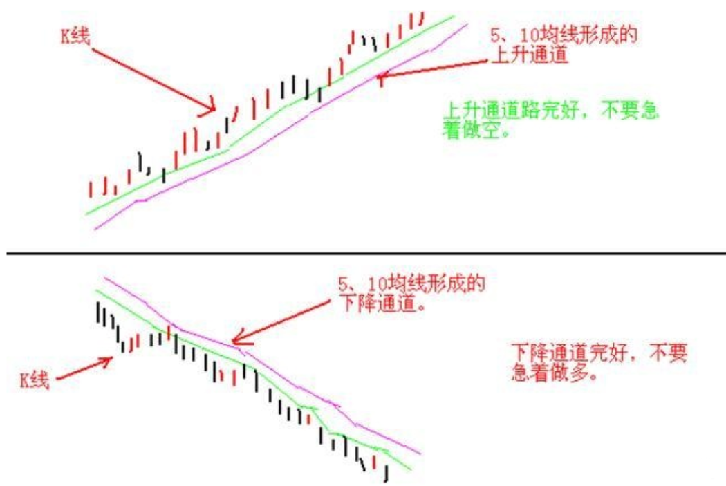 广东一位博士箴言凭借一套分时图日内做T法次次收获不浅