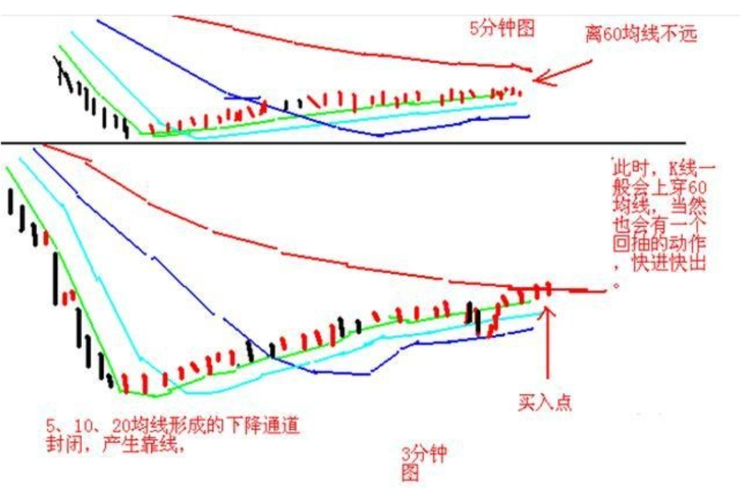 广东一位博士箴言凭借一套分时图日内做T法次次收获不浅