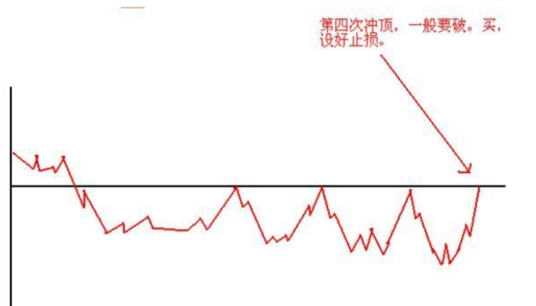广东一位博士箴言凭借一套分时图日内做T法次次收获不浅