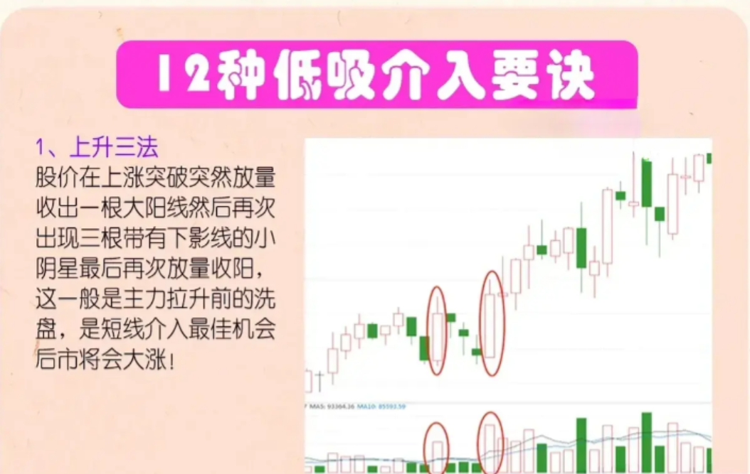 送给广大的的散户朋友炒股是发财的途径吗？看完如梦初醒
