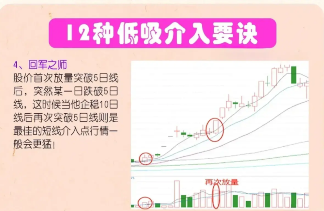 送给广大的的散户朋友炒股是发财的途径吗？看完如梦初醒