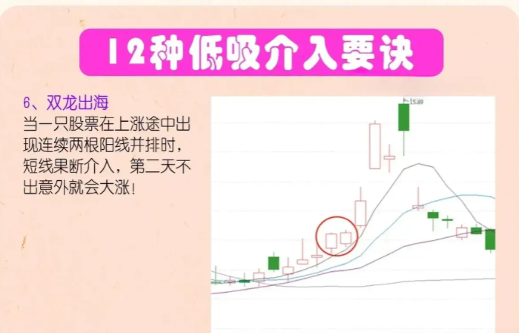 送给广大的的散户朋友炒股是发财的途径吗？看完如梦初醒
