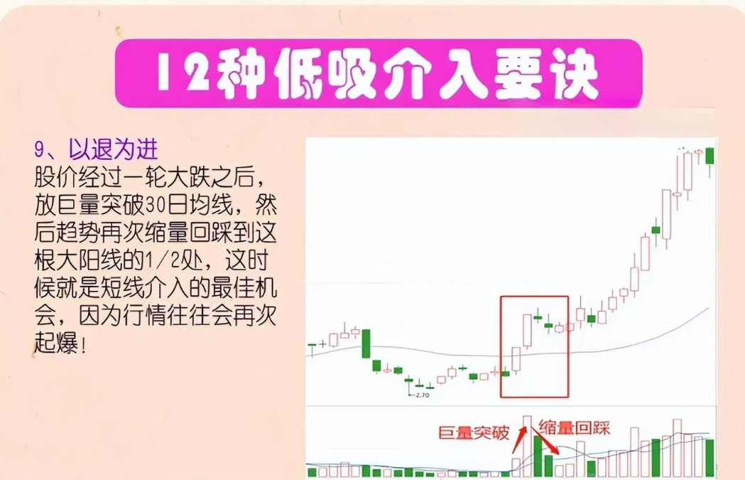 送给广大的的散户朋友炒股是发财的途径吗？看完如梦初醒